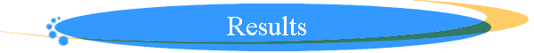 Results