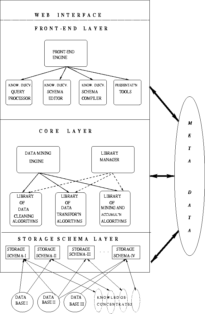 \includegraphics {graph.ps}
