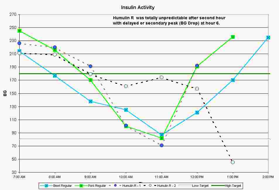 Brent'sBolus.gif 47kb