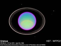 Uranus Ring