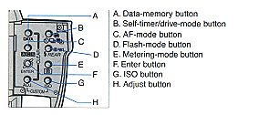 Name of Parts