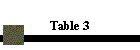 Table 3