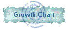Growth Chart