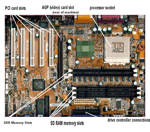 ASUS_A7A266a.gif - I selected this image because it has both DDR and SDRAM slots for memory and is a currently manufactured motherboard.
