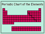 periodic.gif (1536 byte)