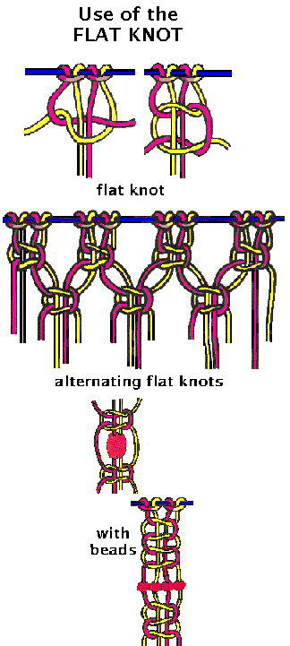 flat knots