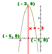 parabolasgraphing3.gif