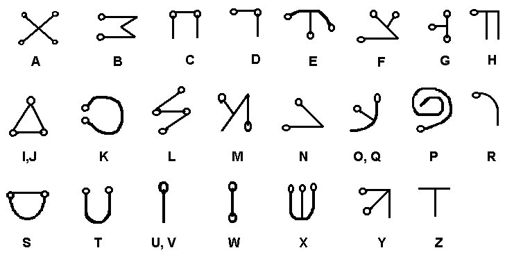 Celestial Alphabets