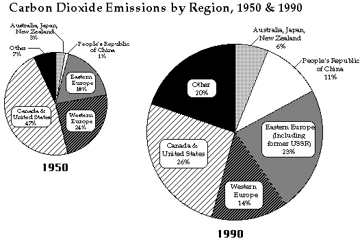 CO2PieCh.gif (10277 bytes)