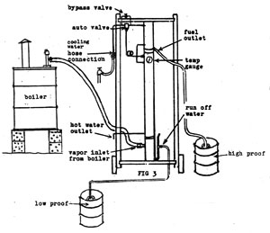 Still and boiler diagram