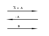 vectores