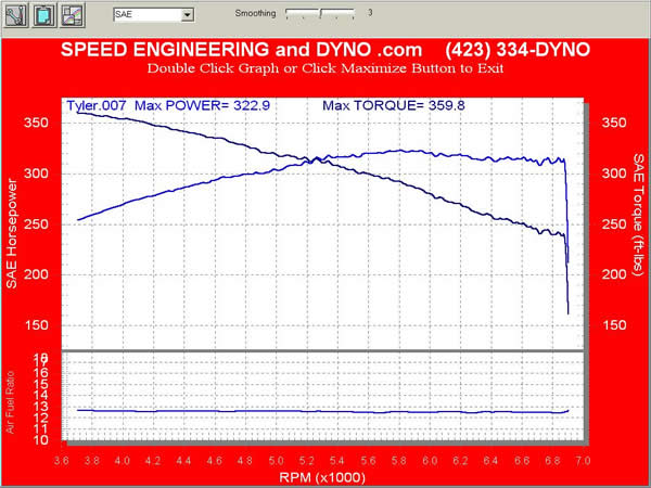 Speed Engineering - C1 - C2 - C3 - C4 - C5 - C6 - Chevrolet Corvettes, Stingray, Z06, Zr1, convertible, coupe, FRC - Corvette Customers