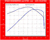 Procharged near stock LT1 Vette