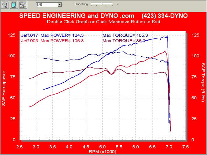 Honda Civic D16 Vtec dyno tune