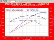 Stock LS1 Fbody VS our LS1 X.5 package (cam only)