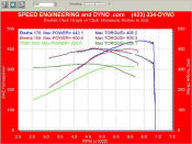 Stock LS1 Fbody VS our X package VS our X.5 package (cam only)