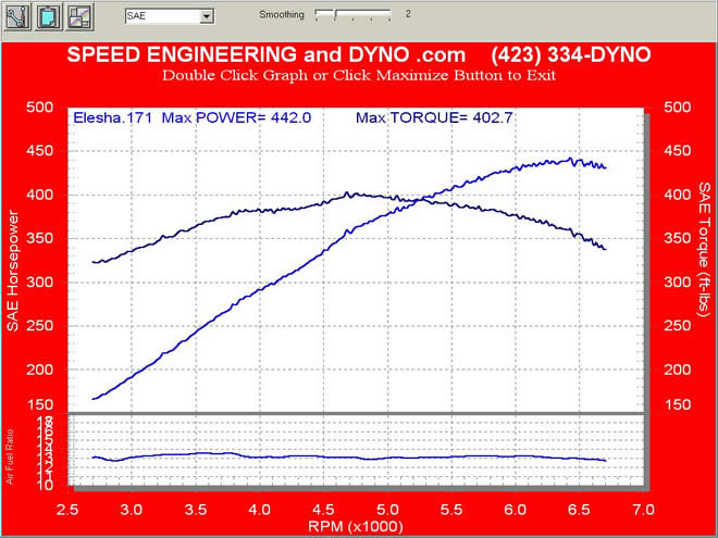 Our LS1 X.5 package (cam only)