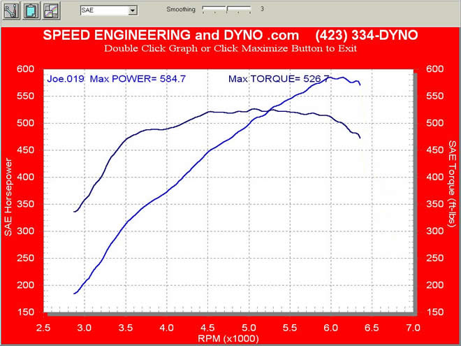 Our LS1 3X 427 package with FAST intake and factory 243 heads 