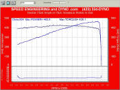 Stock Mustang Shelby GT 500 Supercharged 5.4