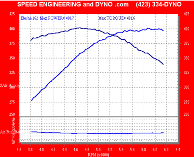 Our infamous LS1 X package Power