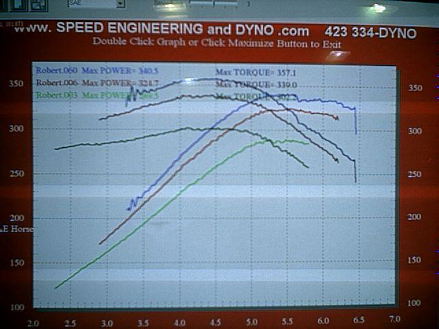 LS1 Vette Stock VS Headers VS tune