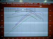 Stock LS1 Vette VS Headers only VS dyno tuning