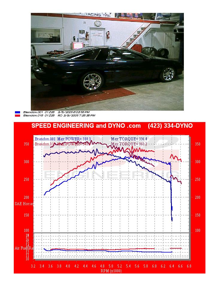 Speed Engineering - Dyno Tuning