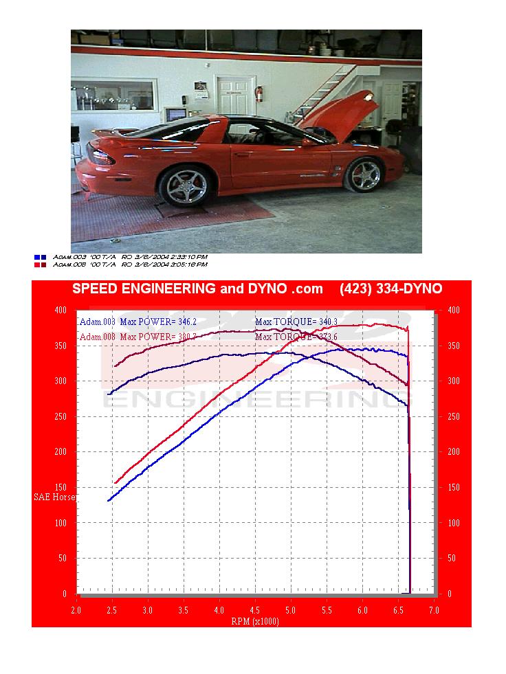 Speed Engineering - Dyno Tuning