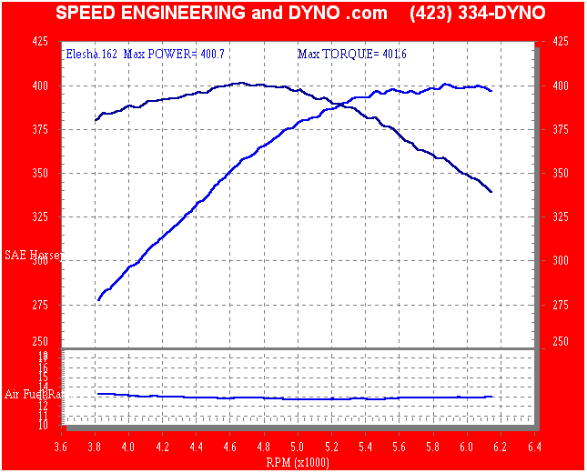 Speed Engineering - F-Body Customers - Pontiac Firebird, Ram air Trans Am, Chevrolet Camaro, Z28, SS