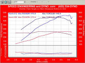 before and after twin turbo power gains