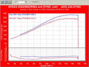 The Difference in a Custom Tune - 43.9 RWHP, 26.7 RWTQ