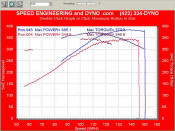 The Difference in a Custom Tune - 43.9 RWHP, 26.7 RWTQ