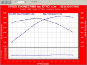 The Difference in a Custom Tune - 43.9 RWHP, 26.7 RWTQ