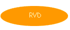 RVD