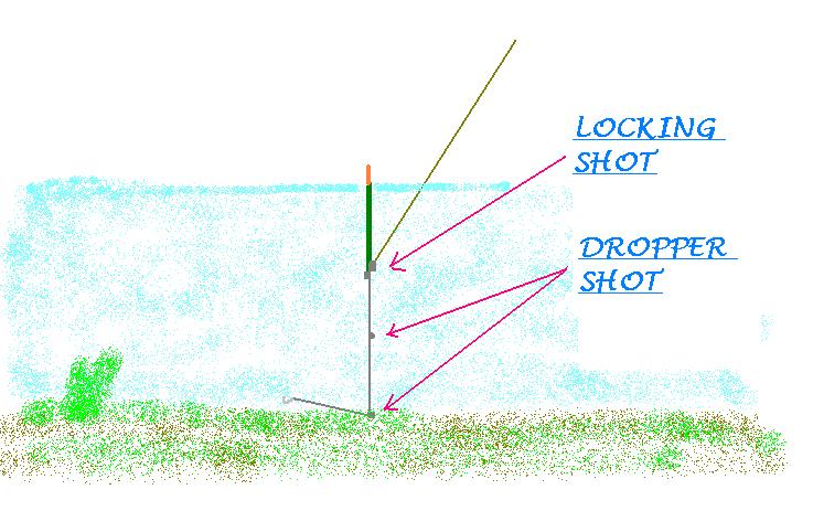 Float fishing Diagram - Pacific Angler