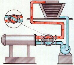 Product Development