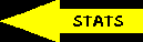 Wrestler Stats