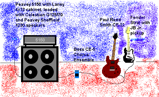 Jason's Guitar Setup