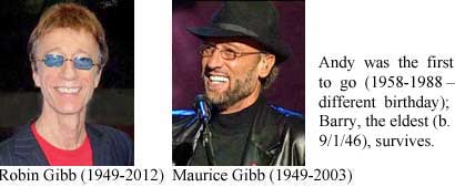 Robin Gibb (1949-2012); Maurice Gibb (1949-2003); Andy was the first to go (1958-1988, different birthday); Barry, the eldest (b. 9/1/46), survives