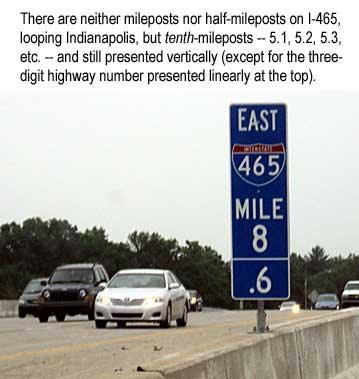 There are neither mileposts nor half-mileposts on I-465, looping Indianapolis, but tenth-mileposts - 5.1, 5.2, 5.3, etc. - and still presented vertically (except for the three-digit highway number presented linearly at the top)