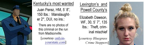 juanpere.jpg Kentcuky's most wanted: Juan Perez, HM, 5'8", 150 lbs, manslaught5er 2, DUI, no ins, there are no photos of this criminal on the run fro Madisonville (onlyinyourstate.com); Lexington's and Powell County's: Elizabeth Dawson, WF, 30, 5'7", 135 lbs, theft, criminal mischief (Bluegrass Crime Stoppers)