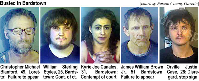 justncas.jpg Busted in Bardstown (Nelson County Gazette): Christopher Michael Blanford, 49, Loretto, failure to appear; William Sterling Styles, 25, Bardstown, cont. of ct.; Kyrie Joe Canales, 31, Bardstown, conempt of court; James William Brown Jr., 51, Bardstown, failure to appear; Orville Justin Case, 26, disrregard. stop sign