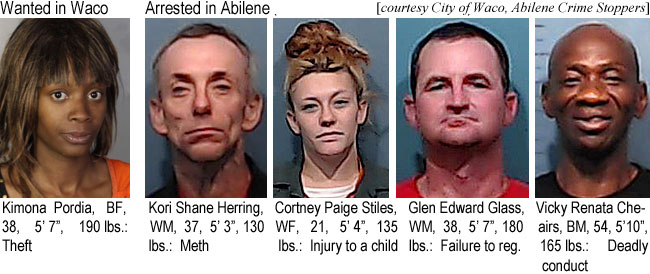 kimonapo.jpg Wanted in Waco: Kimona Porgia, BF, 38, 5'7", 190 lbs, theft; Arrested in Abilene, Kori Shane Herring, WM, 37, 5'3", 130 lbs, meth; Cortney Paige Stiles, WF, 21, 5'4", 135 lbs, injury to a child; Glen Edward Glass, WM, 38, 5'7", 180 lbs, failure to reg.; Vicky Renata Cheairs, BM, 54, 5'10", 165 lbs, deadly conduct (city of Waco, Abilene Crime Stoppers)