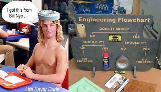 lifeflow.jpg Life Saver Dude: "I got this from Bill Nye" Engineering flowchart: Does it move? no, yes Should it? no yes no problem; WD-40, duct tape