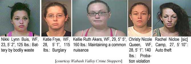 nikkibuis.jpg Nikki Lyn Buis, WF, 23, 5'2", 125 lbs, battery by bodily waste; Katie Frye, WF, 28, 5'1", 115 lbs, burglary; Kellie Ruth Akers, WF, 29, 5'5", 160 lbs, maintaining a common nuisance; Christy Nicole Queen, WF, 28, 5'1", 140 lbs, probation violation; Rachel Nicloe [sic] Camp, 27, 5'1", 100 lbs, auto theft (Wabash Valley Crime Stoppers)
