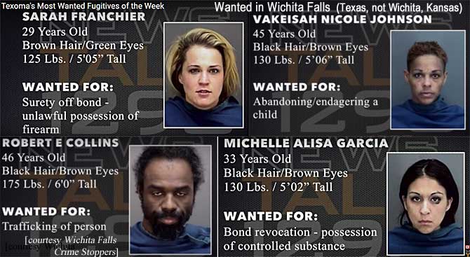 vakeisah.jpg Texoma's most wanted fugitives of the week; wanted in Wichita Falls (Texas, not Wichita, Kansas): Sarah Franchier, 29, brown hair, green eyes, 125 lbs, 5'5", surety off bond, unlawful possession of firearm; Vakeisah Nicole Johnson, 45, black hair, brown eyes, 130 lbs, 5'6", abandoning/endangering a child; Robert Collins, 46, black hair, brown eyes, 175 lbs, 6'0", trafficking of person; Michelle Alisa Garcia, 33, black hair, brown eyes, 130 lbs, 5'2", bond revocation, possession of controlled substance (Wichita Falls Crime Stoppers)