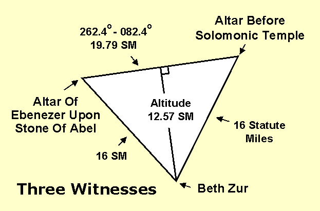 Ancient Altars Help Locate The Altar Before King Solomon's Temple