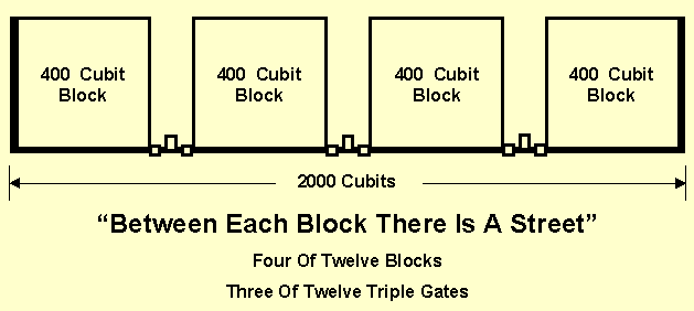 Between Each Block There Is A Street