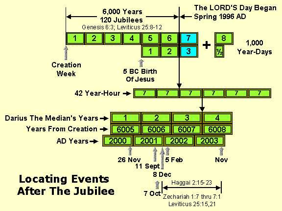 Locating Events After The Jubilee