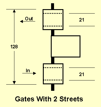 Gates With 2 Streets